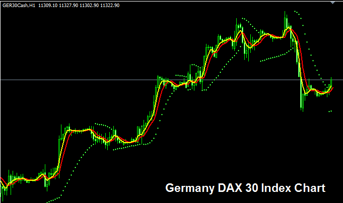 The Pull Back Setup is Shown Below - Stock Index Trading Systems - Stock Index Technical Indicators Trading Strategies