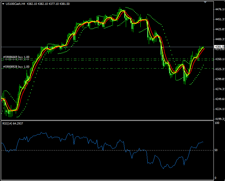 Stock Indices Trading Strategies - Trading Indices Retracement - Learn Indices Strategy