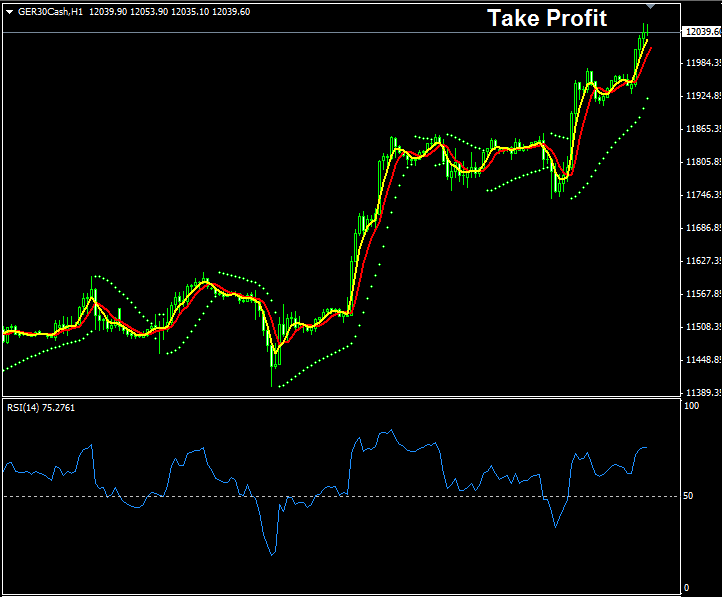 Index Trading Strategies - Learn Indices Trading System - Index Indicators Strategies