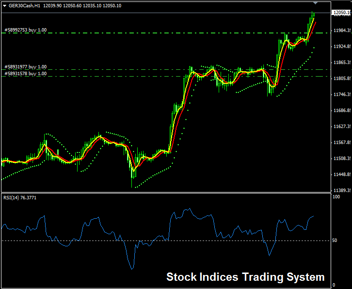 Stock Indices Trade System - Index Day Trading Strategies - How to Develop a Indices Strategies - How to Day Trade with Index Trading