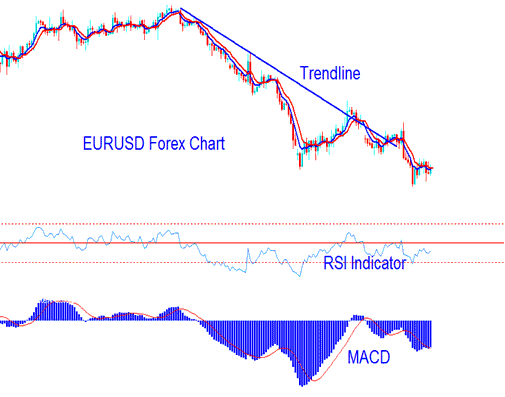 Example of Online Indices Trading Systems and Indices Trading Strategies