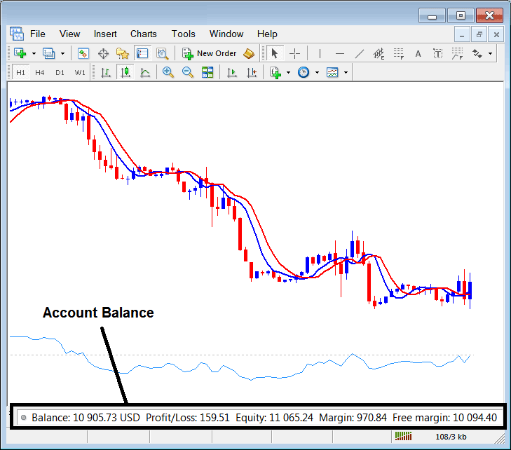 Index Leverage and Margin - Indices Leverage for Beginners - Indices Margin Calculator - What is The Best Leverage for Index Trading - Margin Calculator Indices Trading