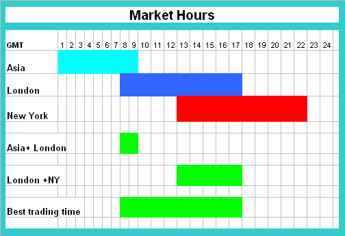Indices Trading Market Hours Trading Chart
