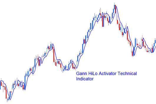 Gann HiLo Activator Technical MT4 Stock Indexes Indicator
