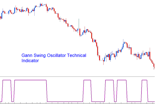 Gann Swing MT4 Stock Indexes Indicator Technical MT4 Stock Indexes Indicator