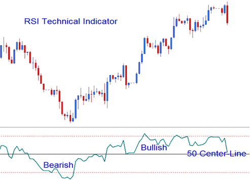 MT4 Indices Indicator RSI MT4 Stock Indexes Indicator Buy Sell Indices Trading Signals