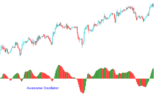 Awesome Oscillator MT5 Indices Technical Indicator