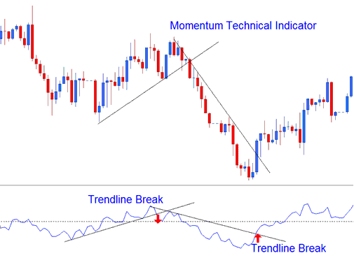 Momentum MT5 Stock Indexes Indicator