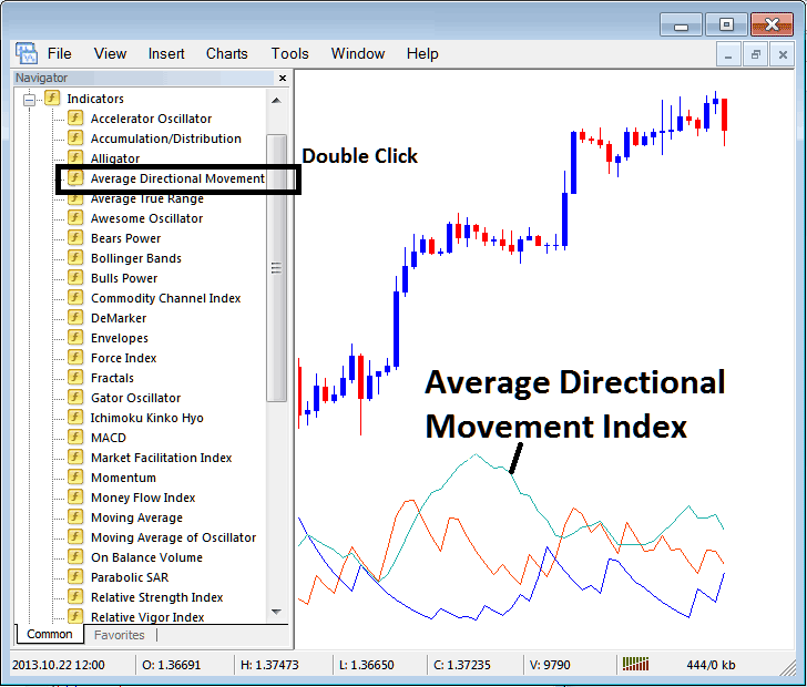 How to Place ADX Indices Indicator - Place ADX Stock Index Indicator on Stock Index Chart in MT4 - MT4 Indices Trading Platform Tutorial for Indices Trading Beginners iPhone