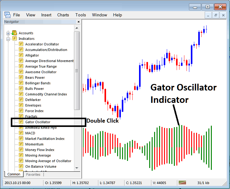 Place Gator Oscillator Indicator Indices Trading Chart on MT4