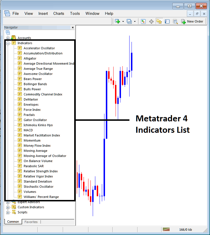From the Above window you can then place Williams Percent Range indicator that you want on the Indices Trading chart