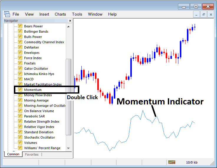 Place Momentum Stock Indexes Indicator on Stock Indexes Chart in MT4