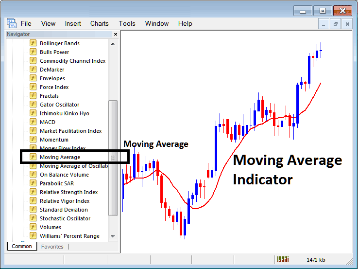 Place Moving Average Stock Indexes Indicator on Stock Indexes Chart on MT4