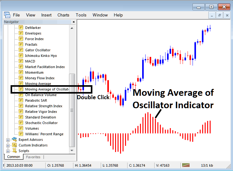 Place Moving Average Oscillator Indicator On Indices Trading Chart in MT4