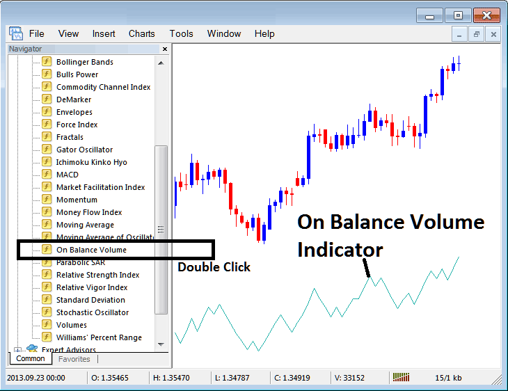 Place On Balance Volume Indicator on Stock Indexes Chart on MT4