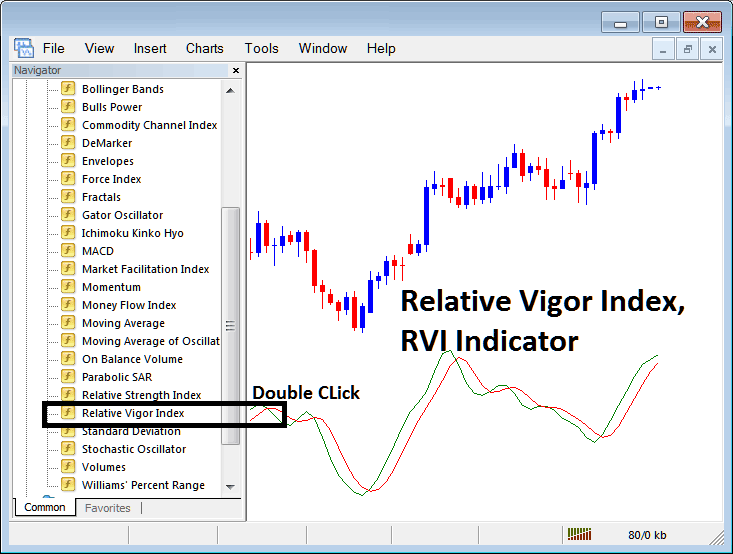 Place Relative Vigor Index, RVI Stock Indexes Indicator on Stock Indexes Chart on MT4