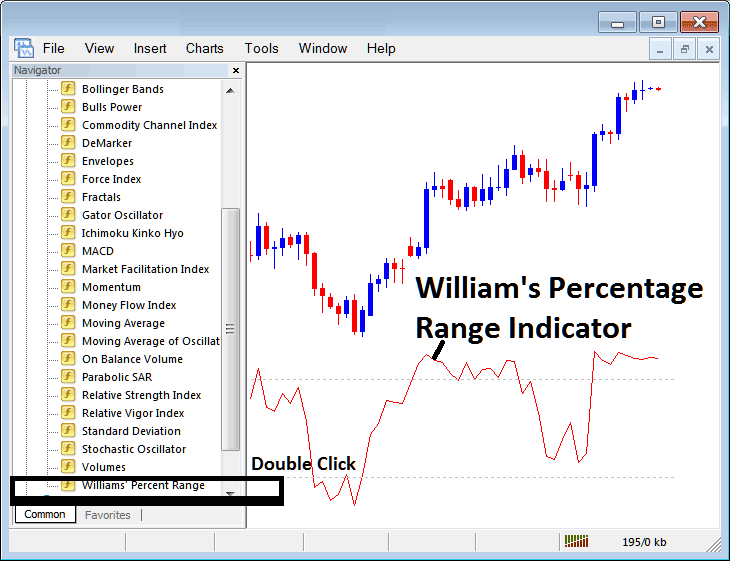 Place Williams Percentage Range Indicator on Stock Indexes Chart on MT4