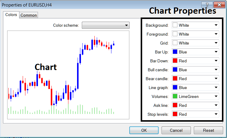 Chart Properties on Stock Indexes Chart in MT4