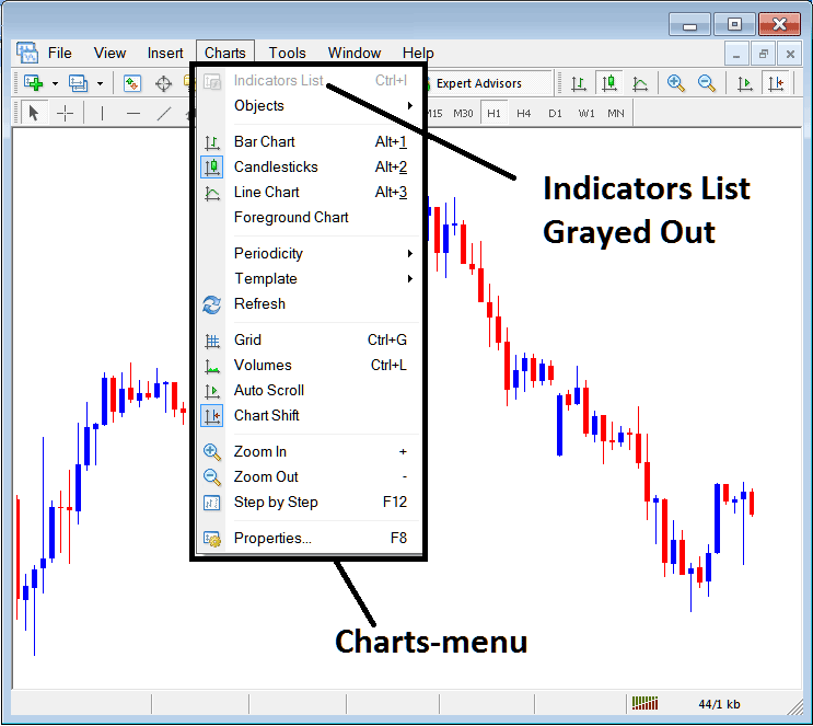 Indices Indicators Collection Free Download
