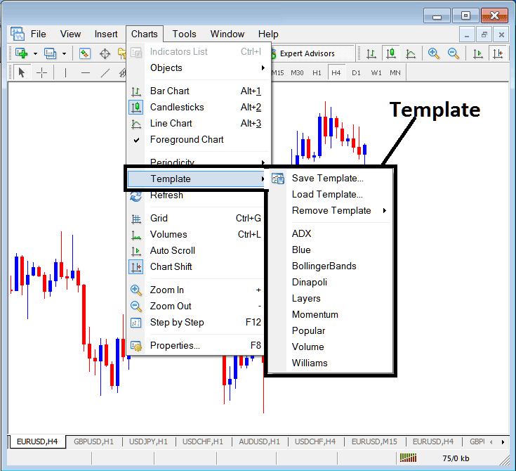 MetaTrader 4 Templates on the Stock Indexes Charts Menu in The MT4 Indices Trading Platform