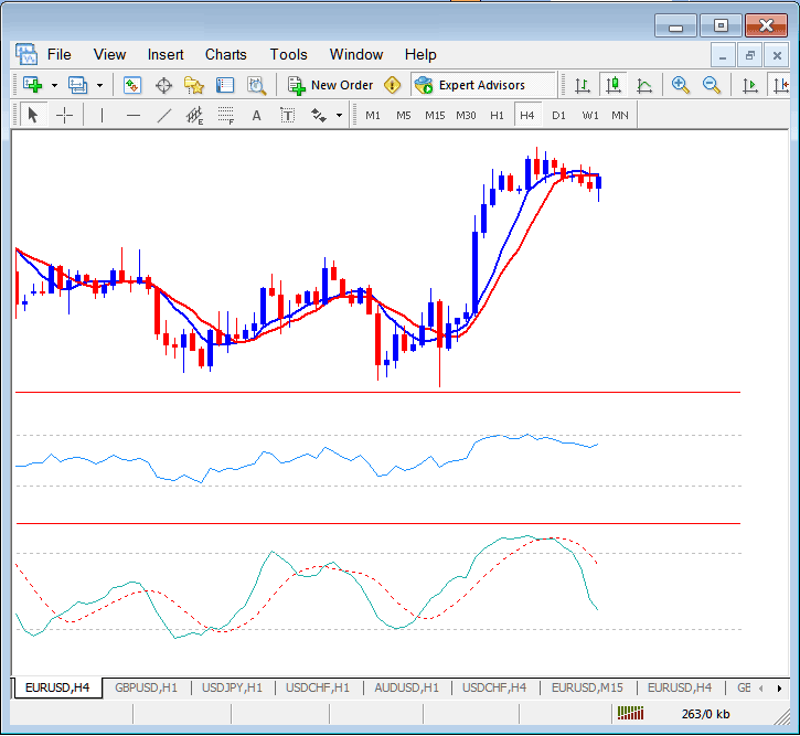 Save a indices trading System as a MT4 Indices Trading Chart Template on MT4