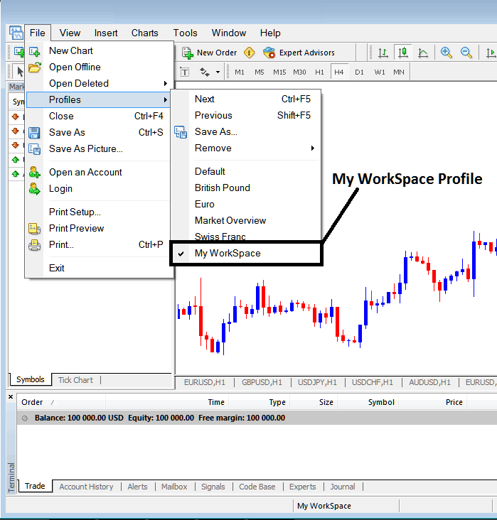 How to Save a Profile Work Space on The MT4 Indices Trading Platform