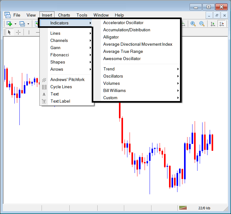 Indices Indicator for MetaTrader 4