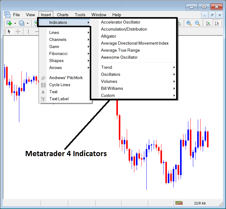 Stock Index Indicators Insert Menu in MetaTrader 4 Menu Options - How to Add Indicators in MT4 Platform - Add Indicators in MetaTrader 4 Platform - Index Trading Technical Indicators for Index Trading