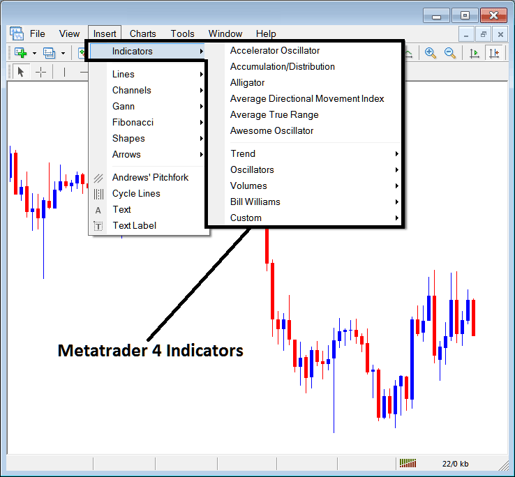 Stock Indices Indicators Insert Menu in MetaTrader 4 Menu Options - How to Add Indicators in MT4 - Add Indicators on MT4