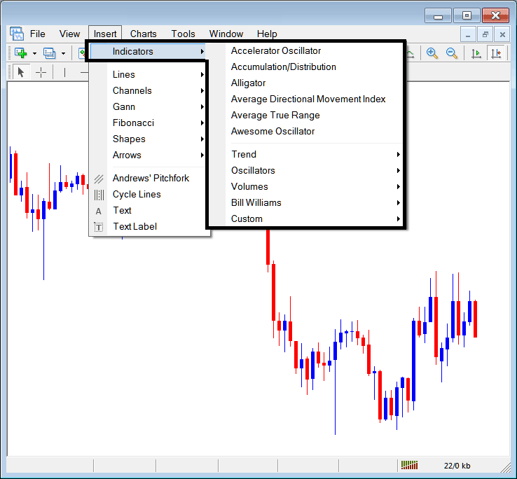 Indices Technical Indicators Insert Menu in MetaTrader 4 Menu Options - How Do I Add Indicators in MetaTrader 4?