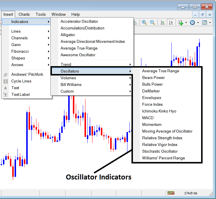 Oscillators Technical Analysis - Indices Oscillators Trading Indicator Free Download