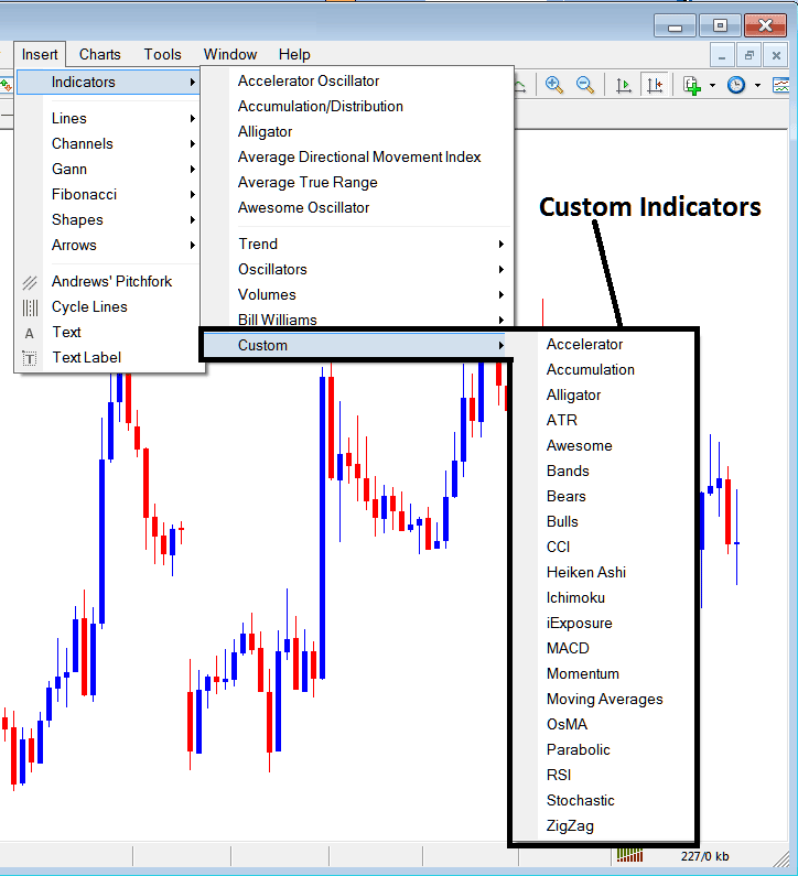 Stock Index Indicators Insert Menu on MetaTrader 4 Menu Options - How to Add Indicators in MetaTrader 4 - Add Technical Indicators on MetaTrader 4 - Indices Trading Technical Indicators for Index Trading