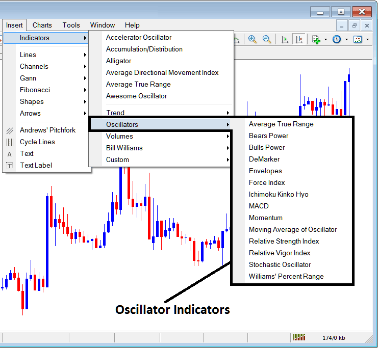 Index Indicators Insert Menu in MetaTrader 4 Menu Options - How Do I Add Indicators on MetaTrader 4? - Stock Indices Trading Indicators for Stock Index Trading