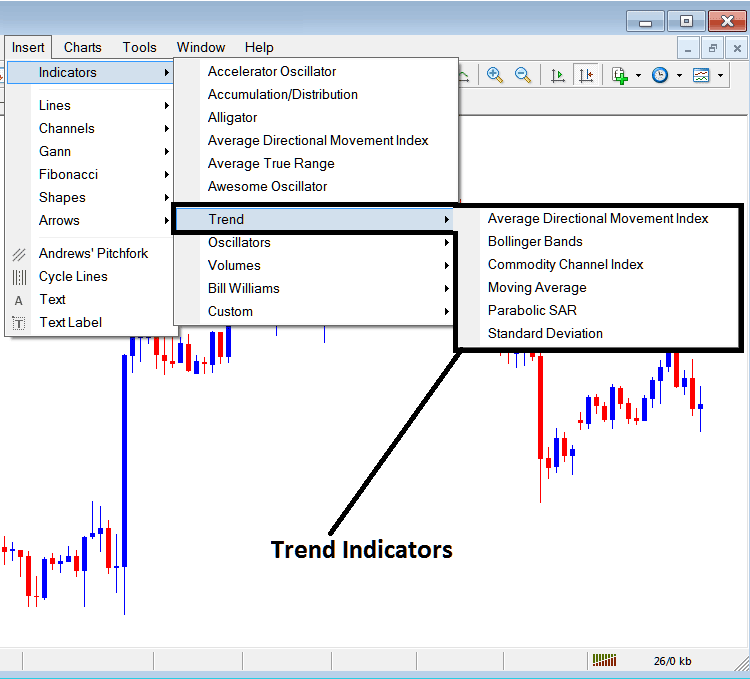 Stock Index Technical Indicators Insert Menu on MT4 Menu Options - How Do I Add Technical Indicators on MetaTrader 4? - Add Indicators on MetaTrader 4