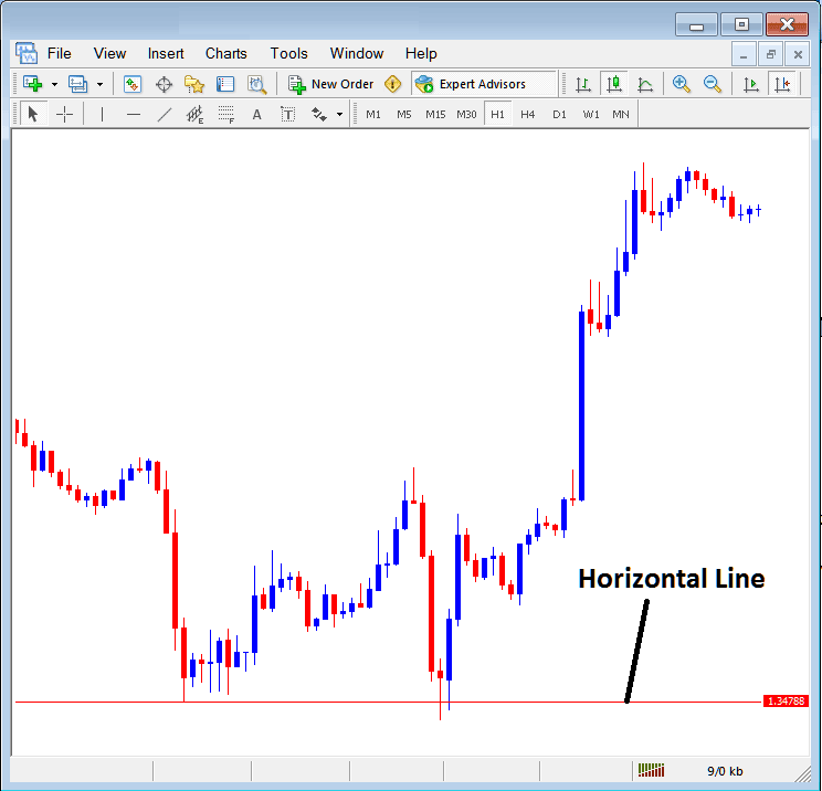 Insert Horizontal Line on MetaTrader Indices Trading Chart Insert Menu