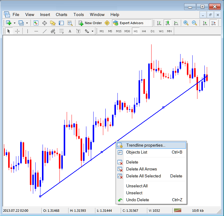 Edit Indices Trend Line Properties on MT4 Stock Indexes Charts