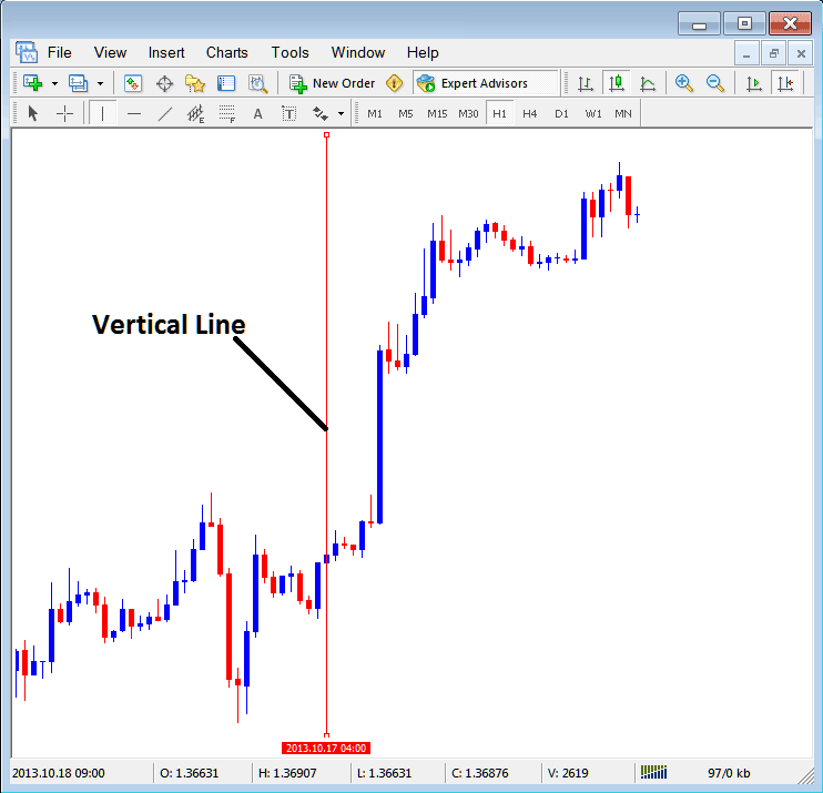Insert Vertical Line on MetaTrader Indices Trading Chart Insert Menu