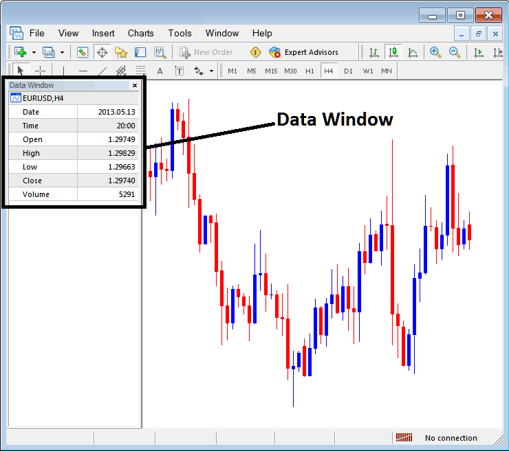 Indices Price Data Window High, Low, Open and Close Indices Price on MT4