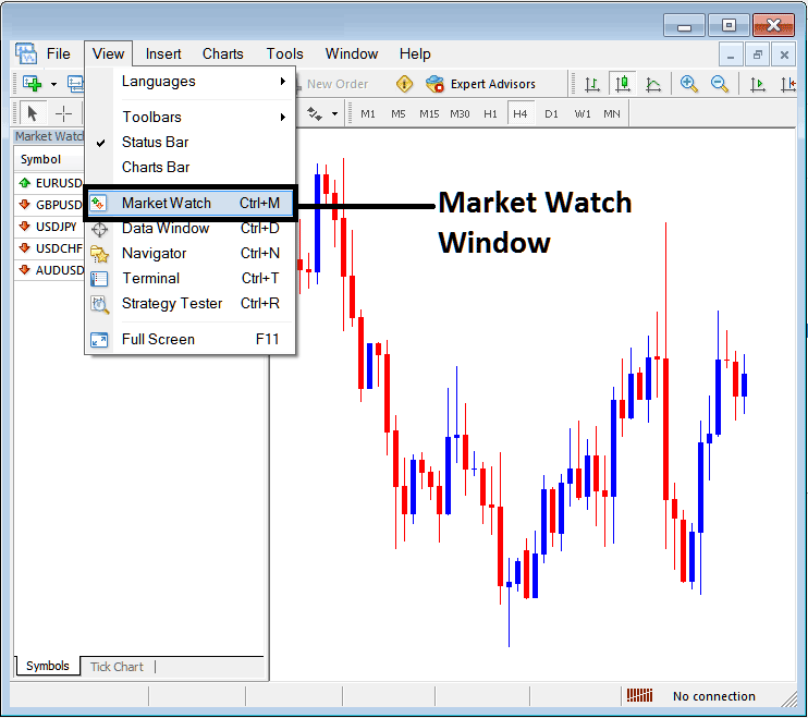 Market Watch Window on MT4 for adding Indices Trading Symbols on MetaTrader 4