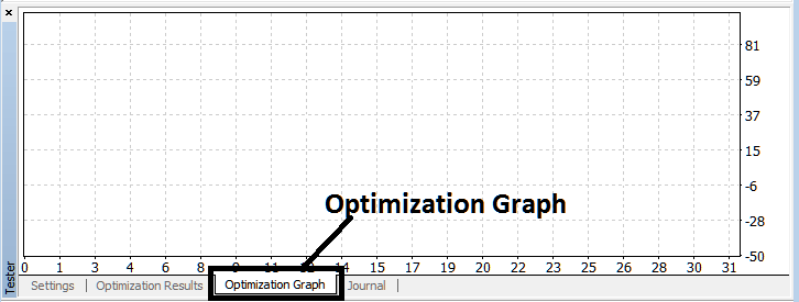 MT4 Indices EA Strategy Tester Optimization Graph For MT4 Indices Trading Expert Advisors