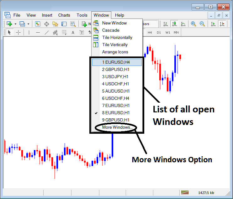 Open Charts List on MT4 Indices Trading Software Platform