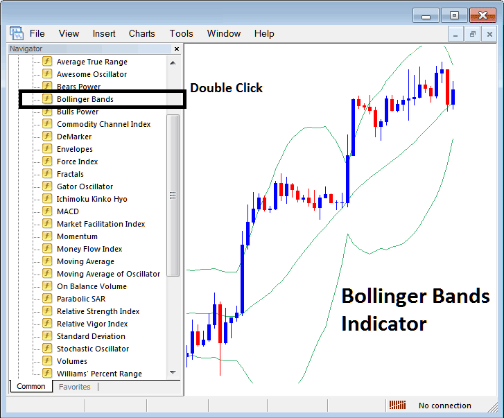 Place Bollinger Bands Stock Indexes Indicator on Stock Indexes Chart on MT5