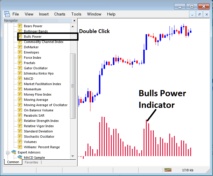 Place Bulls Power Stock Indices Indicator on Stock Indices Chart on MT5 Stock Indices Trading Software