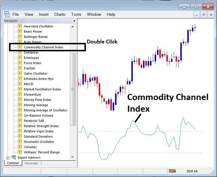 Place CCI Stock Indexes Indicator on Indices Chart