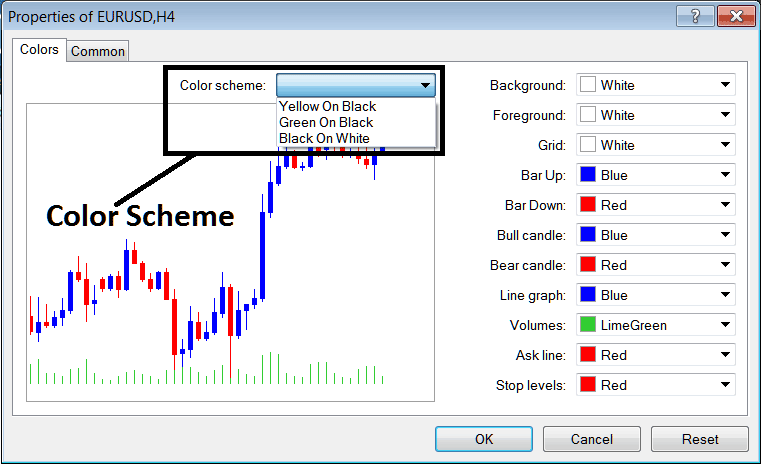 Color Scheme Properties of Charts on The MT5 Indices Trading Platform