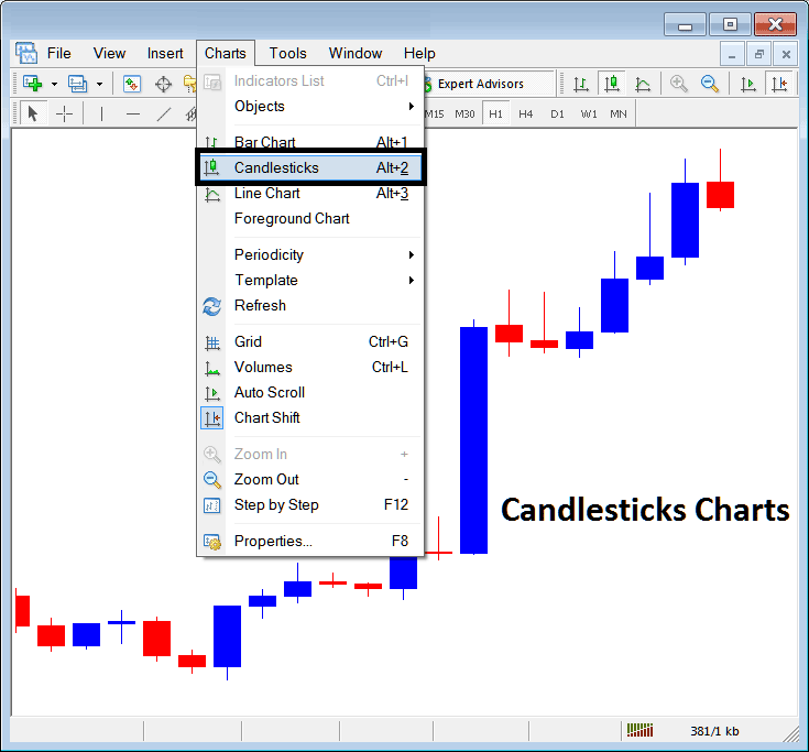indices candlesticks Charts on Charts Menu in MT5