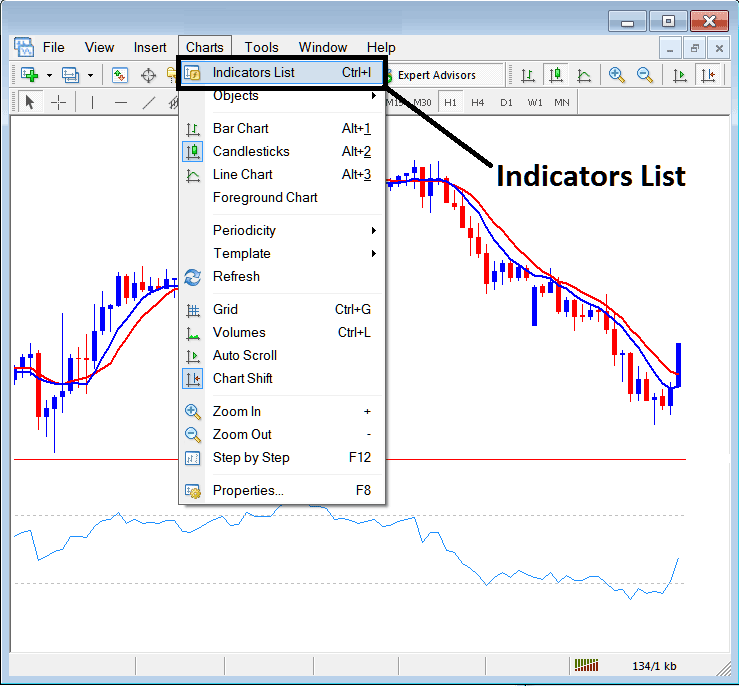How to Add Indicators to MetaTrader 5 Stock Indexes Indicators Collection