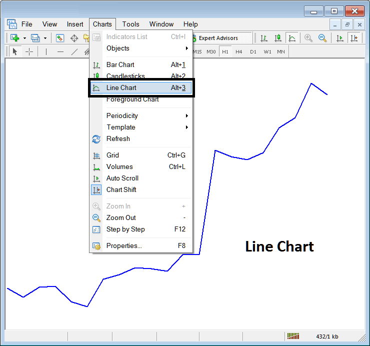 Line Indices Trading Chart on Charts Menu in MT5