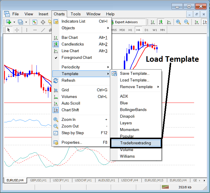 Load a Saved Template to a New Indices Chart on MT5 - Stock Index MT5 Templates on the Charts Menu in the MT5 Platform