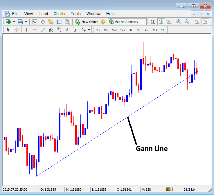 Gann Line Placed on Stock Indexes Chart in MT5
